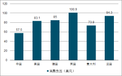 2019年中國(guó)內(nèi)衣人均消費(fèi)占比、男士、女士?jī)?nèi)衣市場(chǎng)規(guī)模及內(nèi)衣行業(yè)發(fā)展趨勢(shì)分析[圖]