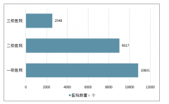 2020年全球醫(yī)療技術(shù)銷(xiāo)售額及中國(guó)醫(yī)療新技術(shù)未來(lái)發(fā)展趨勢(shì)分析[圖]