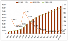 2019年上半年中國(guó)移動(dòng)數(shù)據(jù)流量分布情況、流量均價(jià)及2020年移動(dòng)數(shù)據(jù)流量增長(zhǎng)預(yù)測(cè)[圖]