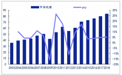 2018年中國(guó)功率繼電器行業(yè)下游應(yīng)用及企業(yè)市占率分析[圖]