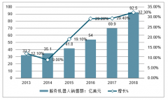 2018年全球及中國(guó)服務(wù)機(jī)器人行業(yè)發(fā)展規(guī)模、市場(chǎng)格局及行業(yè)發(fā)展趨勢(shì)分析[圖]