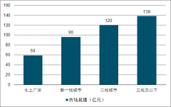 2018年中國(guó)奶茶行業(yè)市場(chǎng)容量、杯裝及新式奶茶發(fā)展趨勢(shì)分析[圖]