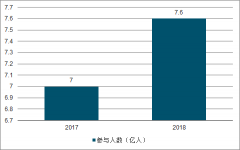 2019年中國共享經(jīng)濟(jì)各領(lǐng)域占比、共享住宿交易額、民宿預(yù)訂量及共享住宿未來空間分析[圖]