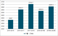 2019年中國雜交水稻、雜交玉米與全國種子行業(yè)競(jìng)爭(zhēng)格局發(fā)展趨勢(shì)[圖]