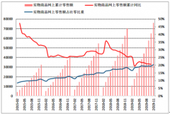 2019年中國電商新零售行業(yè)發(fā)展現(xiàn)狀及行業(yè)發(fā)展趨勢(shì)分析[圖]