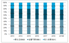 2019年全球及中國吸入制劑市場(chǎng)格局及行業(yè)發(fā)展痛點(diǎn)分析[圖]