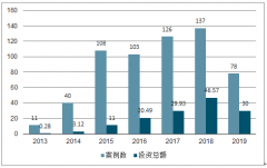 2019年中國素質(zhì)教育行業(yè)市場(chǎng)規(guī)模及發(fā)展前景預(yù)測(cè)[圖]