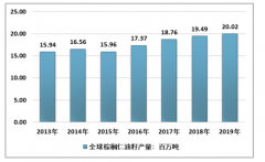 2018-2019年全球棕櫚果仁主要產(chǎn)品市場(chǎng)現(xiàn)狀及產(chǎn)銷統(tǒng)計(jì)情況[圖]