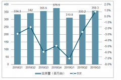 2020年中國手機(jī)攝像頭市場(chǎng)需求及市場(chǎng)發(fā)展空間分析[圖]