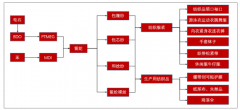 2018年中國氨綸行業(yè)生產(chǎn)原材料構(gòu)成、供給產(chǎn)能分布及終端需求分析[圖]