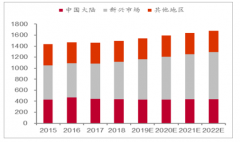 2019年全球及中國手機(jī)攝像頭模組產(chǎn)量、消費(fèi)量分析及2020年攝像模組市場(chǎng)規(guī)模預(yù)測(cè)[圖]