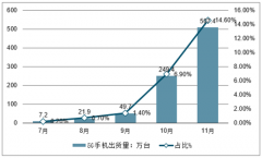 2019年中國5G手機(jī)芯片發(fā)展歷史、行業(yè)競(jìng)爭(zhēng)格局及行業(yè)發(fā)展趨勢(shì)分析[圖]