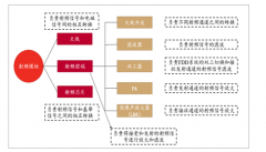 2020年中國手機(jī)射頻前端行業(yè)市場規(guī)模、市場競爭格局及5G對(duì)射頻前端行業(yè)的影響分析[圖]