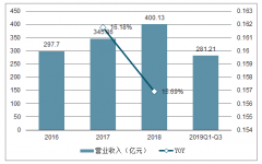 2018年中國蜂窩陶瓷行業(yè)市場預(yù)測及企業(yè)格局分析[圖]