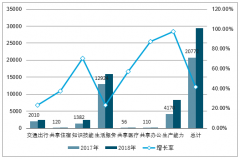 2020年中國企業(yè)出行服務(wù)行業(yè)發(fā)展空間分析預(yù)測[圖]