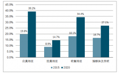 2018年中國資產(chǎn)追蹤行業(yè)市場空間預(yù)測：市場空間超過300億美元[圖]