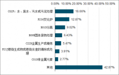 2018年中國城鎮(zhèn)污泥處理處置規(guī)模、污水污泥產(chǎn)量及污泥產(chǎn)生量預(yù)測[圖]