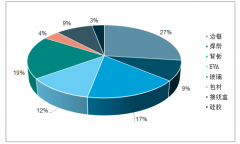 2018年中國EVA膠膜行業(yè)市場格局、發(fā)展壁壘及2020年行業(yè)發(fā)展前景預(yù)測[圖]