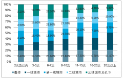 2019年中國企業(yè)出行服務(wù)平臺(tái)主要玩家、使用情況及行業(yè)發(fā)展趨勢分析[圖]