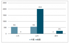 中國碳纖維復(fù)合材料終端應(yīng)用分析：國產(chǎn)民機(jī)發(fā)展將帶來碳纖維復(fù)材帶來發(fā)展機(jī)遇[圖]