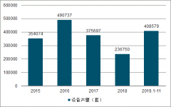 2019年中國大氣污染治理現(xiàn)狀、政策管理及重點(diǎn)區(qū)域大氣污染治理成果[圖]