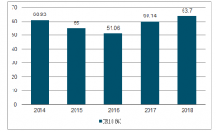 2018年中美證券投行市場(chǎng)發(fā)展現(xiàn)狀分析：股權(quán)融資集中度提升帶動(dòng)投行收入集中度[圖]