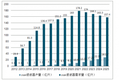 2020年全球射頻前端行業(yè)市場(chǎng)規(guī)模及市場(chǎng)競(jìng)爭(zhēng)格局分析[圖]