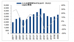 2020年中國(guó)5G基站行業(yè)建設(shè)規(guī)模分析及預(yù)測(cè)[圖]