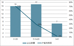 2019年中國(guó)鋁加工行業(yè)消費(fèi)情況及企業(yè)產(chǎn)量：軌交用鋁將成為鋁加工行業(yè)消費(fèi)的關(guān)鍵增長(zhǎng)點(diǎn)[圖]