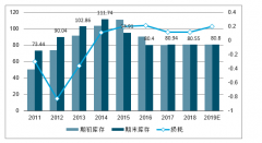 2019年中國(guó)紡織原料及制品行業(yè)庫(kù)存情況、出口情況及新型紡織纖維材料發(fā)展趨勢(shì)與方向分析[圖]