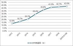 2019年全球及中國(guó)汽車玻璃行業(yè)市場(chǎng)份額、市場(chǎng)預(yù)測(cè)及行業(yè)痛點(diǎn)分析[圖]