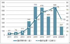 2018年中國(guó)大健康行業(yè)外部驅(qū)動(dòng)力、整體營(yíng)收及發(fā)展不利因素分析[圖]