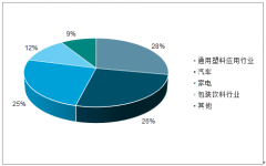 2019年中國(guó)通用智能設(shè)備行業(yè)市場(chǎng)銷量分析：行業(yè)受益制造業(yè)投資拐點(diǎn)即將來(lái)臨[圖]