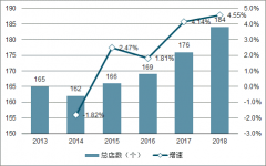 2018年中國(guó)快餐連鎖門店數(shù)量、營(yíng)業(yè)額及未來(lái)行業(yè)收入規(guī)模預(yù)測(cè)[圖]