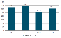 2019年中國(guó)民爆行業(yè)銷售收入、行業(yè)競(jìng)爭(zhēng)格局及民爆行業(yè)發(fā)展趨勢(shì)分析[圖]