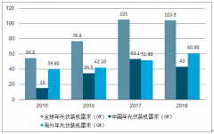 2019年中國(guó)單晶硅片行業(yè)產(chǎn)能趨勢(shì)及性能優(yōu)勢(shì)分析[圖]