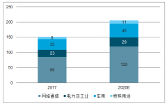 2019年中國(guó)紙質(zhì)載帶行業(yè)庫(kù)存、應(yīng)用需求及加工壁壘分析[圖]標(biāo)簽（紙質(zhì)載帶）