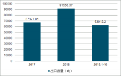 2019年中國(guó)手機(jī)天線發(fā)展產(chǎn)業(yè)鏈、進(jìn)出口情況及手機(jī)天線行業(yè)格局發(fā)展分析[圖]