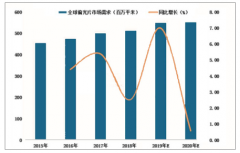 2018年中國(guó)轉(zhuǎn)移膠帶行業(yè)下游應(yīng)用需求分析：MLCC用轉(zhuǎn)移膠帶市場(chǎng)規(guī)模超過(guò)百億[圖]