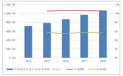 2018年中國藥用玻璃行業(yè)發(fā)展規(guī)模、發(fā)布政策及企業(yè)產(chǎn)能分析[圖]