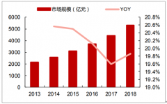 2019年中國創(chuàng)新器械行業(yè)發(fā)展環(huán)境及相關(guān)政策分析[圖]