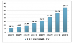 2018-2019年中國玻璃纖維行業(yè)發(fā)展現(xiàn)狀：高端產(chǎn)品需求強烈推動產(chǎn)業(yè)差異化發(fā)展[圖]