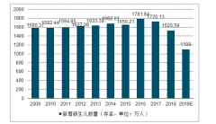 2019年中國兒童過敏基因檢測行業(yè)發(fā)展背景、地域分析及消費者規(guī)模[圖]