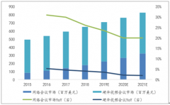 2018年中國會議平板行業(yè)需求情況、市場份額及行業(yè)發(fā)展趨勢分析[圖]