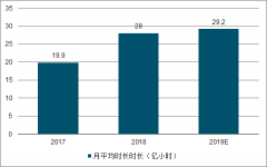 2019年中國(guó)在線閱讀市場(chǎng)規(guī)模、用戶規(guī)模、閱讀頻率占比及在線閱讀行業(yè)發(fā)展前景分析[圖]