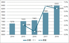 2018年中國(guó)建設(shè)工程監(jiān)理企業(yè)數(shù)量、從業(yè)人員、收入狀況及建設(shè)工程監(jiān)理行業(yè)發(fā)展前景分析[圖]