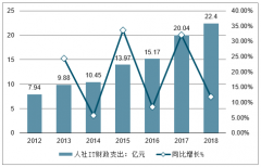 2020年中國(guó)醫(yī)保系統(tǒng)建設(shè)將全面展開，市場(chǎng)規(guī)模穩(wěn)態(tài)情況下維持在35億元左右[圖]