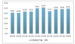 2018年中國(guó)桂皮產(chǎn)銷量、進(jìn)出口貿(mào)易及生產(chǎn)區(qū)域格局分析[圖]