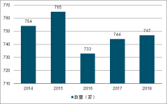 2019年中國(guó)金屬包裝行業(yè)企業(yè)數(shù)量及進(jìn)出口情況[圖]