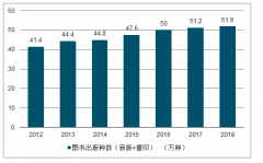 2019年中國(guó)B2C圖書平臺(tái)市場(chǎng)規(guī)模、成交額分布及用戶消費(fèi)情況分析[圖]